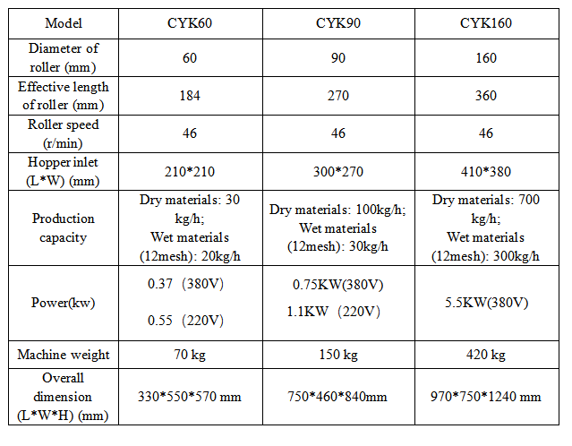 cyk granulator specifications